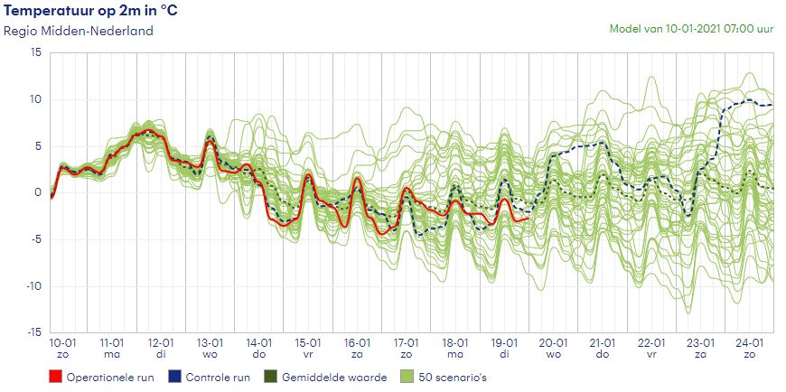 Buienradar.Nl - Actuele Neerslag, Weerbericht, Weersverwachting,  Sneeuwradar En Satellietbeelden