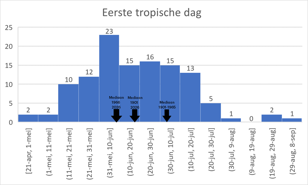 Mediaantotaal.png