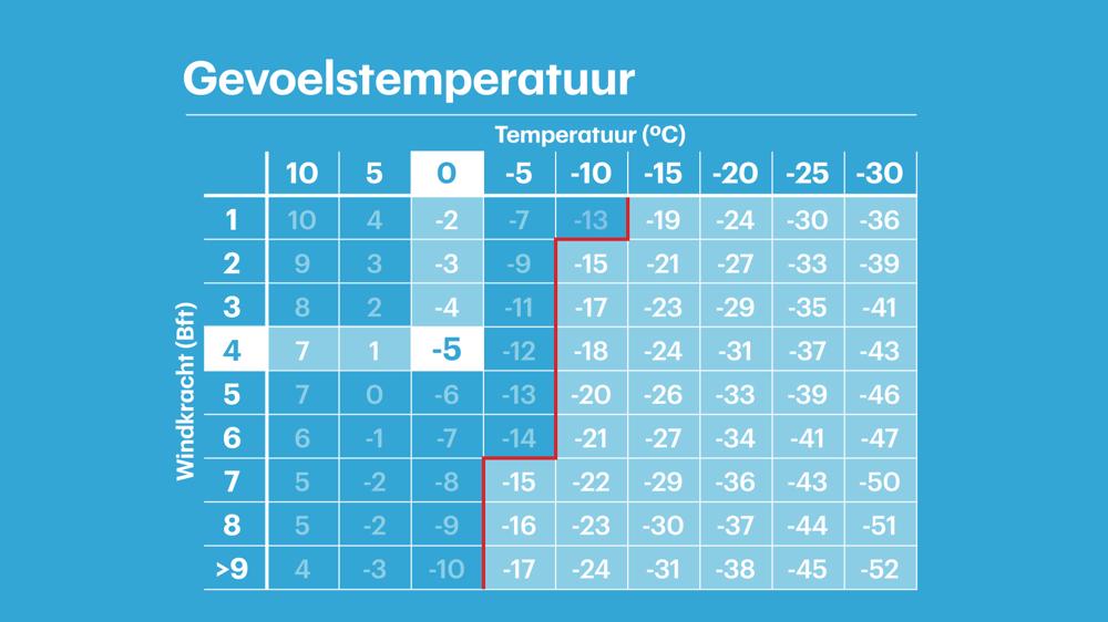 Gevoelstemperatuur_04.jpg