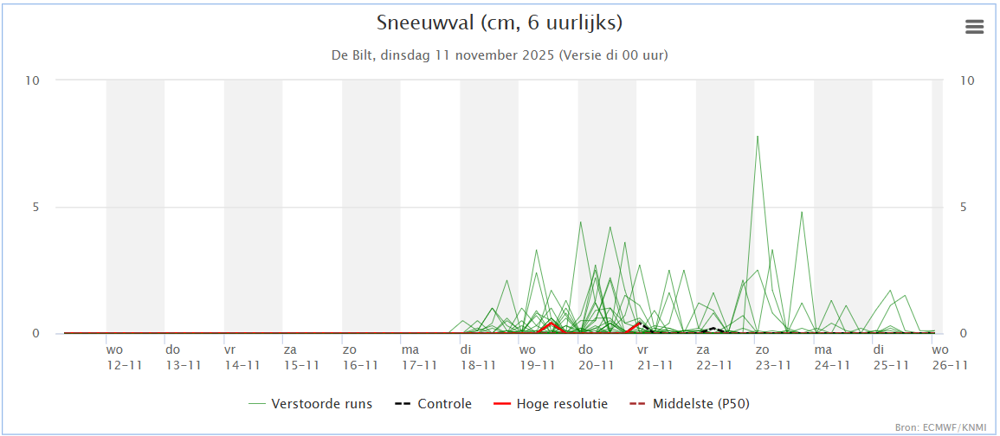 2025-11-11 13_02_07-KNMI - Weer- en klimaatpluim en Expertpluim.png 2025-11-11 13_02_07-KNMI - Weer- en klimaatpluim en Expertpluim.png