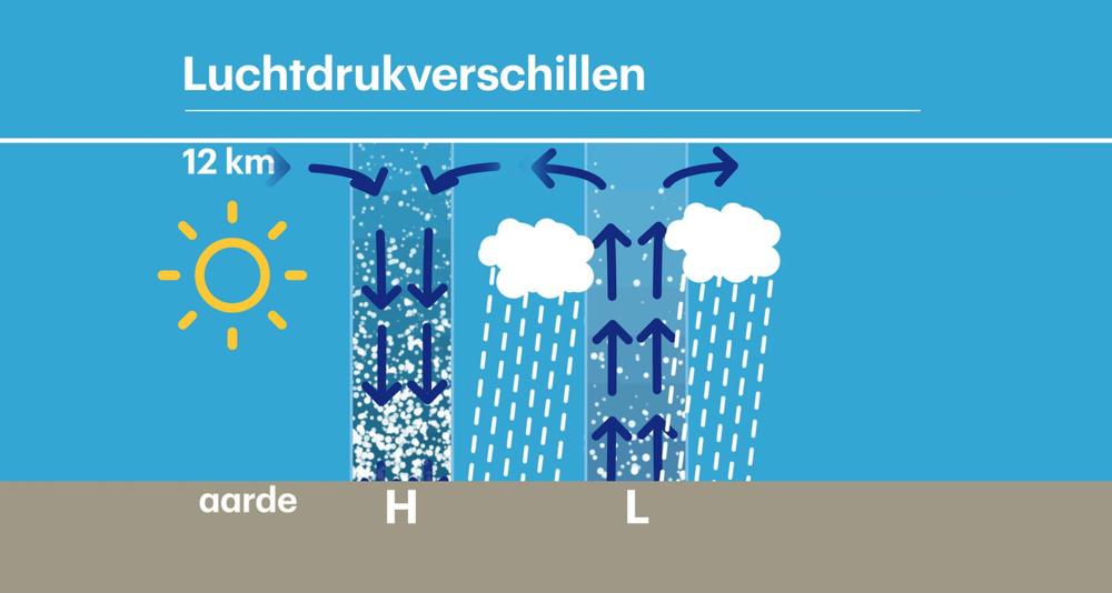 Buienradar.Nl - Actuele Neerslag, Weerbericht, Weersverwachting,  Sneeuwradar En Satellietbeelden