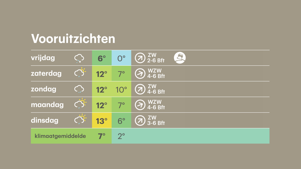 vooruitzichten.png vooruitzichten.png