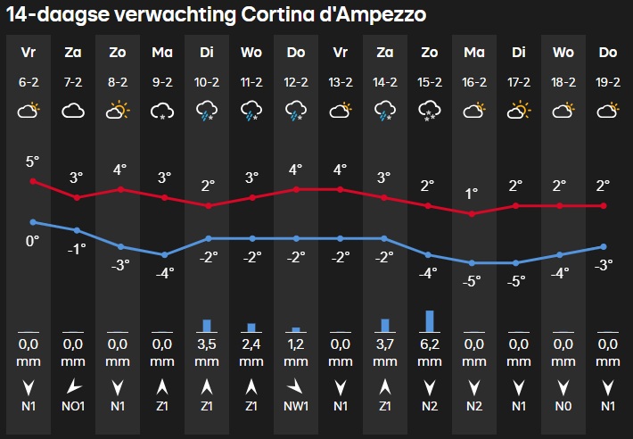 Schermafbeelding 2026-02-06 114614.jpg