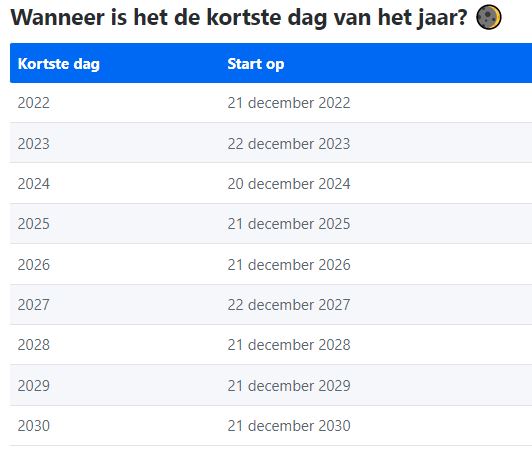 Buienradar.Nl - Actuele Neerslag, Weerbericht, Weersverwachting,  Sneeuwradar En Satellietbeelden