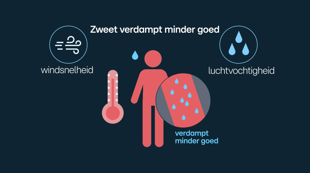 Zweet verdampt minder goed.PNG