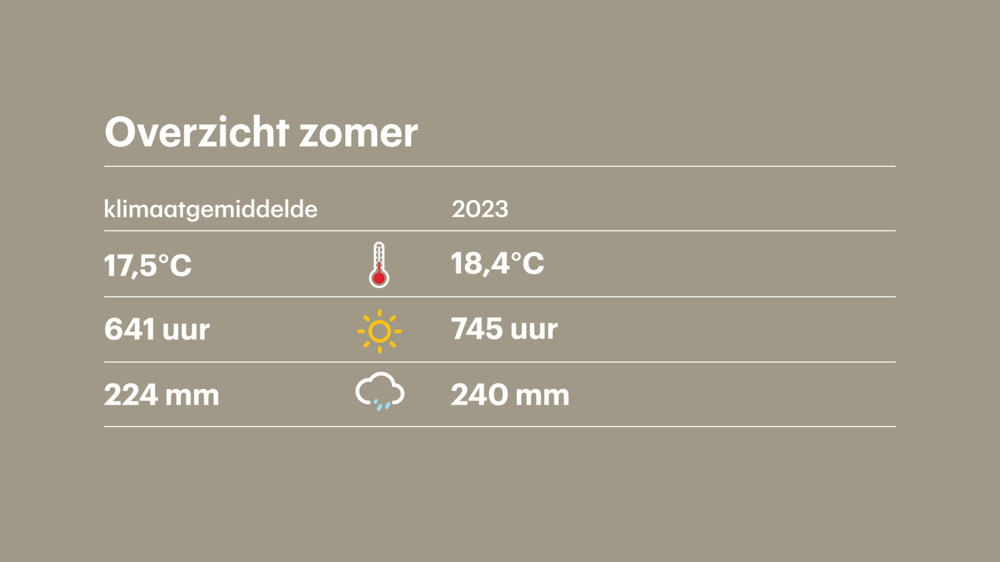 zomer2023.png