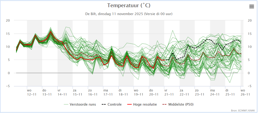 2025-11-11 12_57_57-KNMI - Weer- en klimaatpluim en Expertpluim.png