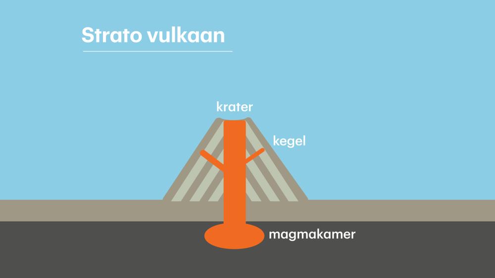 Stratovulkaan.jpg