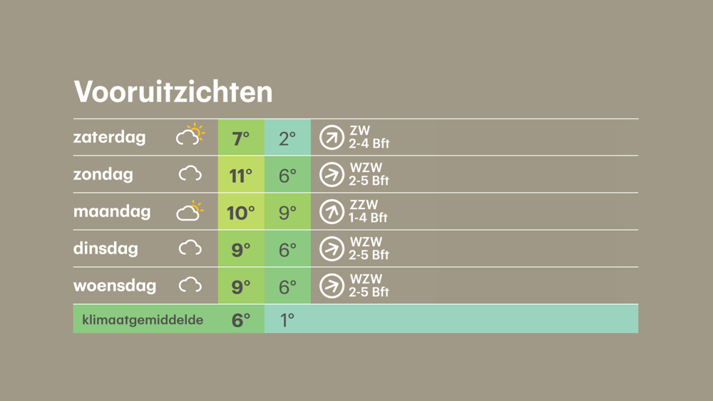 vooruitzichten10-12.png