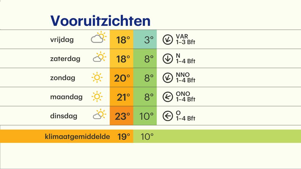 work_meerdaagse.jpg
