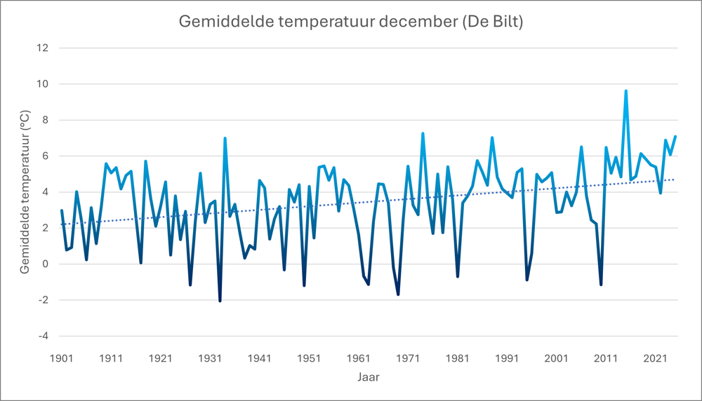 temp december.png temp december.png