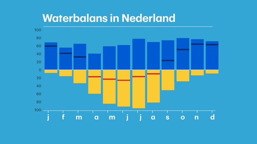 Waterbalans.jpg
