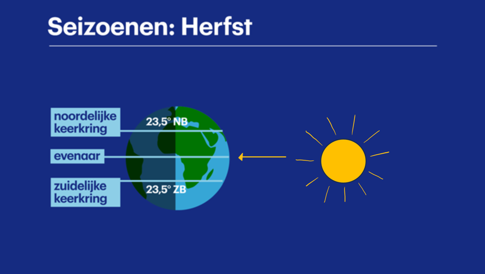 seizoenen herfst.png