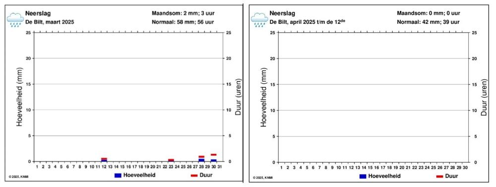 Combi De Bilt.jpg